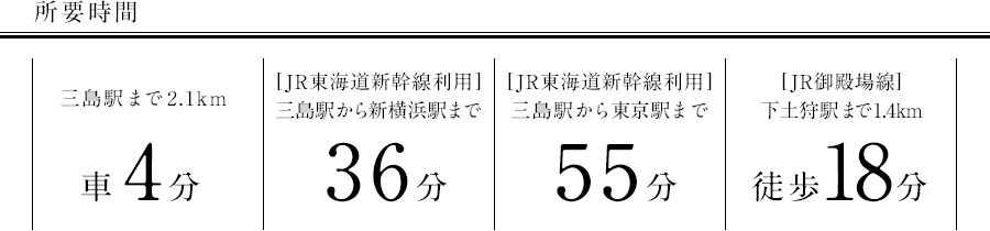 所要時間